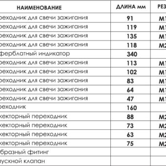 Компрессометр для дизельных двигателей INTERTOOL AT-4003 Компрессометр для дизельных двигателей INTERTOOL AT-4003