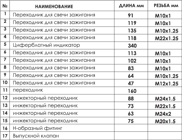 Компрессометр для дизельных двигателей INTERTOOL AT-4003 Компрессометр для дизельных двигателей INTERTOOL AT-4003