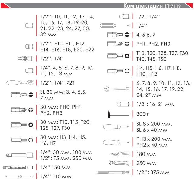 Профессиональный набор инструментов 1/4" & 1/2"; 119 ед INTERTOOL ET-7119 Профессиональный набор инструментов 1/4" & 1/2"; 119 ед INTERTOOL ET-7119